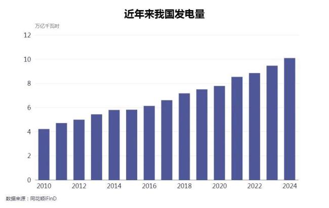 十大首席展望“十五五”经济增长 未来增速4.5%至5%