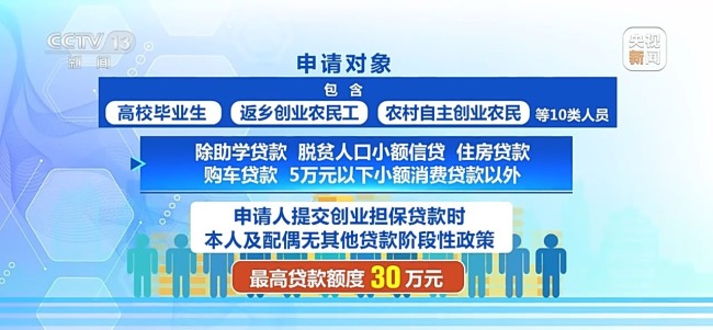 创业者能享受哪些支持政策?权威解答来了
