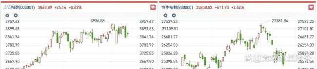 A股港股市场全线爆发