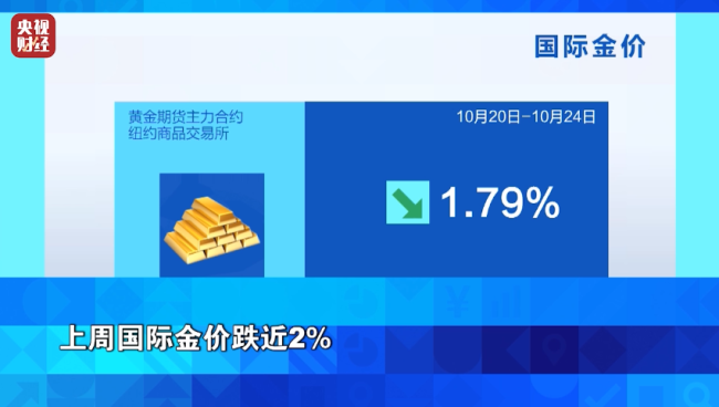 美聯儲,將有大消息!事關“降息”