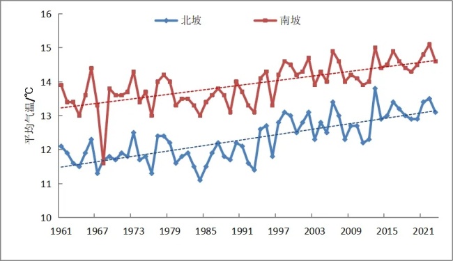 南北气候分界线具象化了 “一米之隔,两个季节”