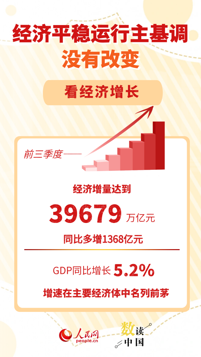 从三个“没有变