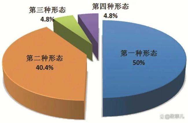1至9月 90名省部级被立案 反腐力度持续加大
