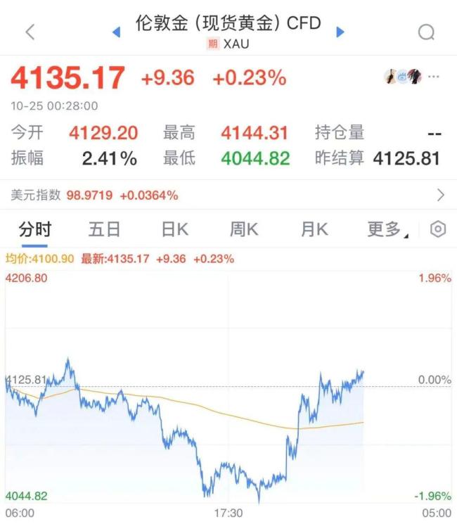 深夜全线大涨,美国突传大消息 美股科技股集体走高