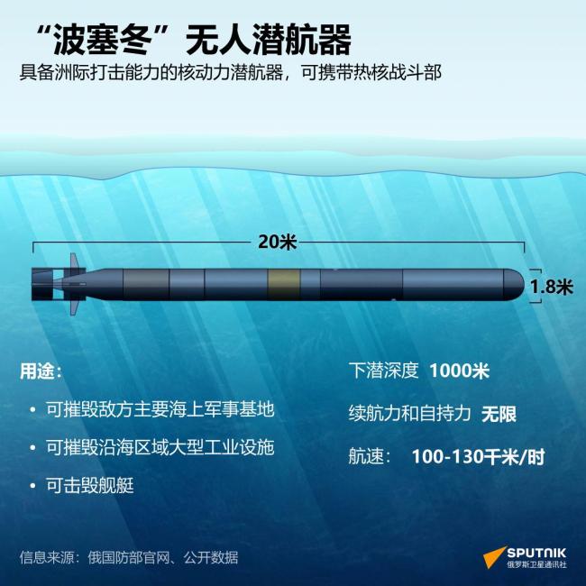 俄波塞冬核动力潜航器试验成功