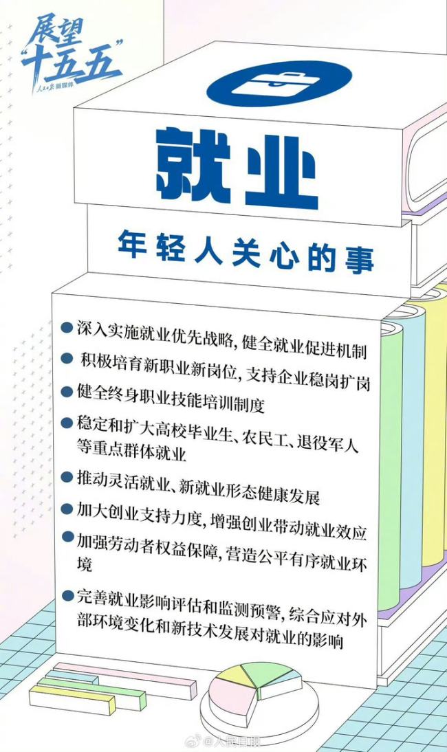 年轻人关心的事，十五五规划建议都提到了