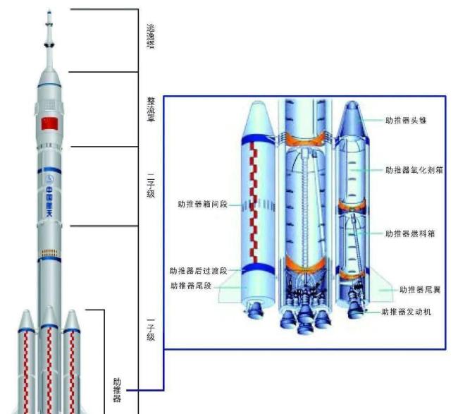 神舟二十一号这次有啥新变化 火箭16项技术革新