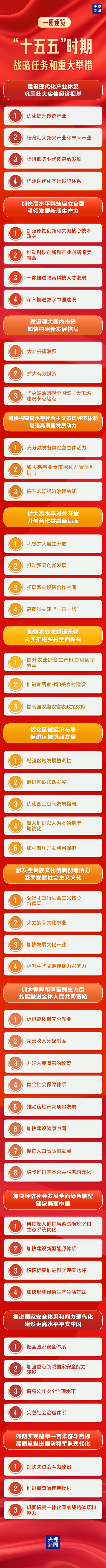 “十五五”时期将推出这些重大举措 战略任务明确