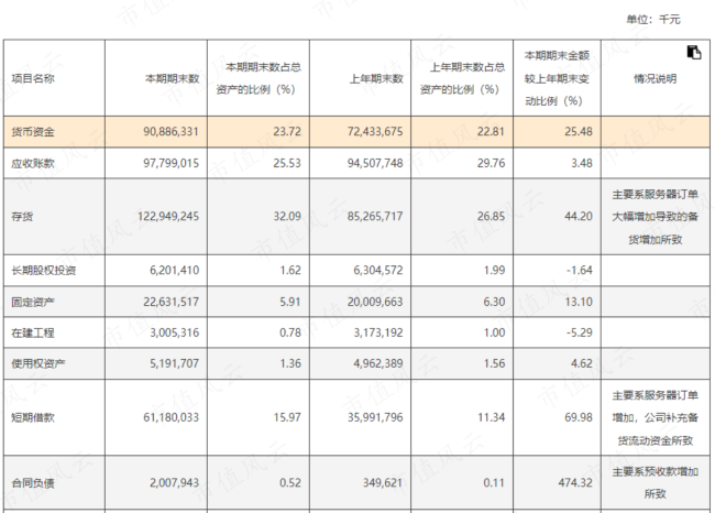 揭秘AI“军火商”工业富联 股价暴涨背后的秘密