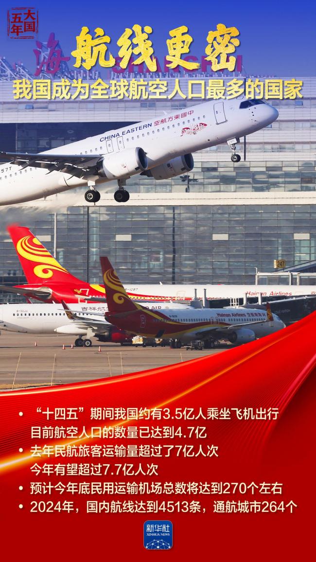 中国速度重新定义“距离” 惠及全民的速度变革