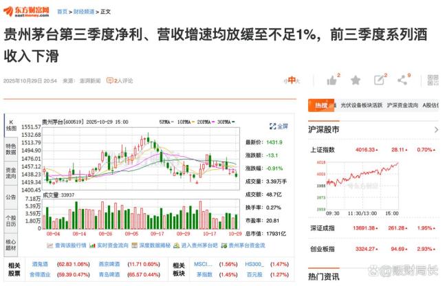 茅台营收利润接近0增长反映了什么
