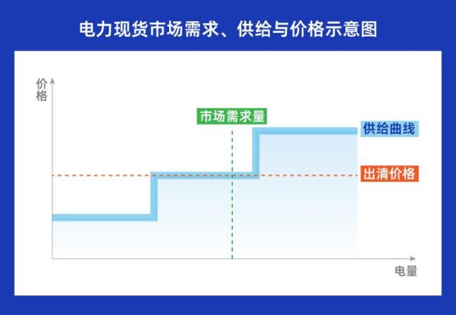 多地出现“负电价”,既然卖电“不挣钱”,为何电厂不愿停机? 电力过剩与市场机制共推
