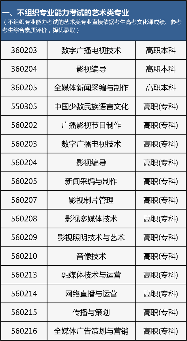 北京2026年艺考报名开始！专业目录公布