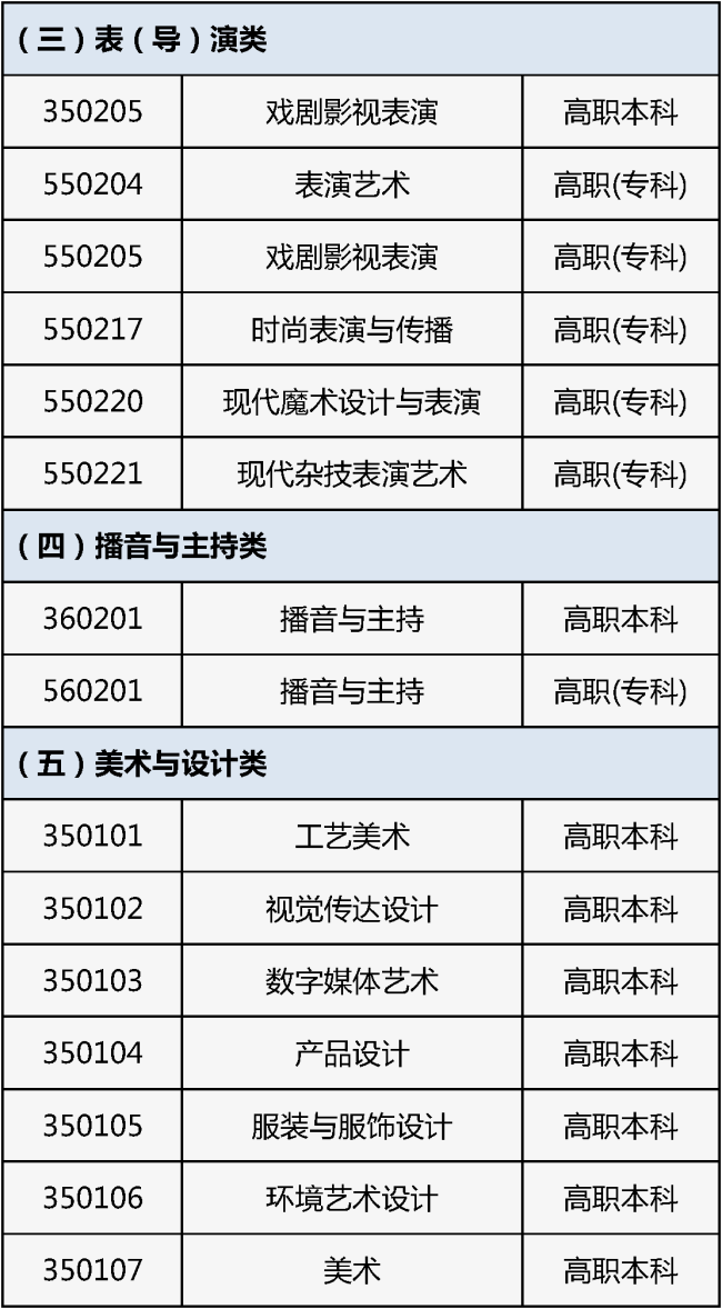 北京2026年艺考报名开始！专业目录公布
