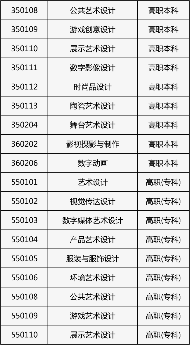 北京2026年艺考报名开始！专业目录公布