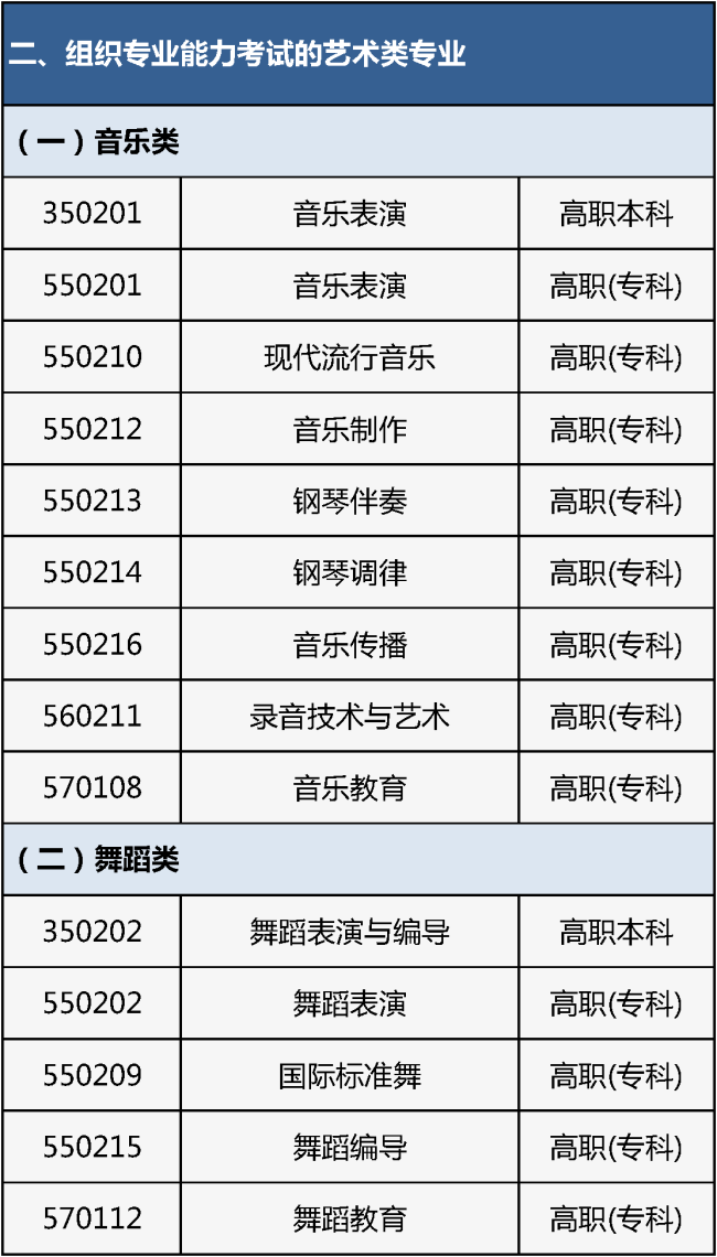 北京2026年藝考報名開始!專業目錄公布