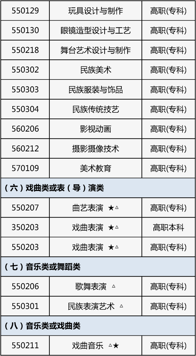 北京2026年藝考報名開始!專業目錄公布