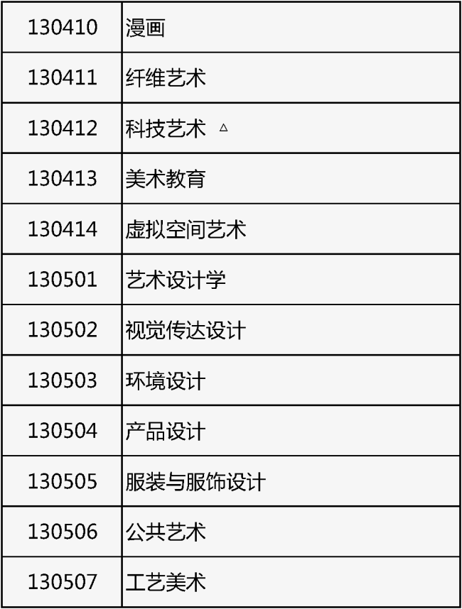北京2026年藝考報名開始!專業目錄公布