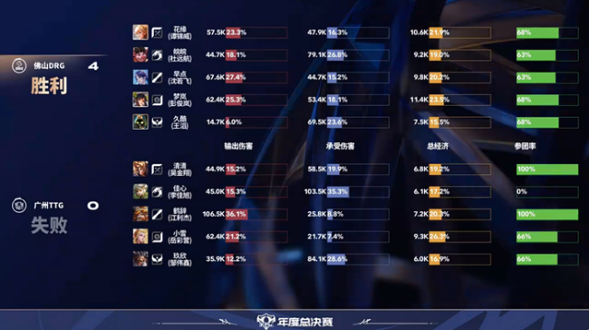 DRG赛后发文 TTG致歉粉丝