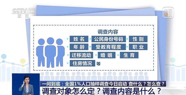 全国1%人口抽样调查 及时掌握人口变化情况