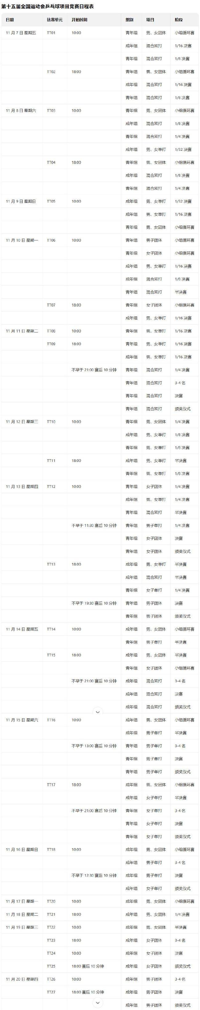 全运会乒乓球启用新赛制