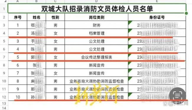 媒体评考生笔试不及格进入体检阶段 规则冲突引争议