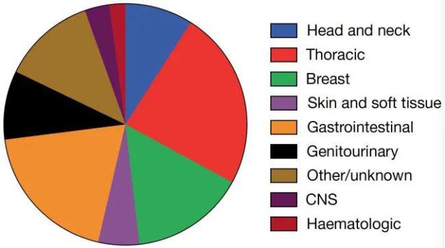 接种新冠mRNA疫苗后,肿瘤意外消退!Nature研究证实其效果