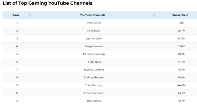 全球最大游戏up主，转型训练AI大模型了 从游戏到AI的跨越