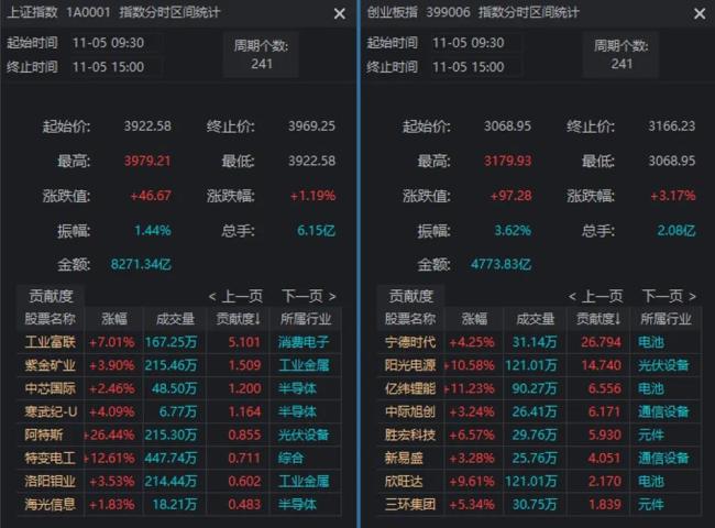 A股走出独立上涨行情 韧性凸显