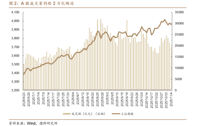 经济学家：市场下行红利支撑 红利与微盘抗跌