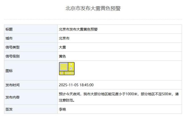 北京发布大雾黄色预警