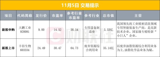 美股科技股领跌英伟达跌近4% 科技板块承压显著