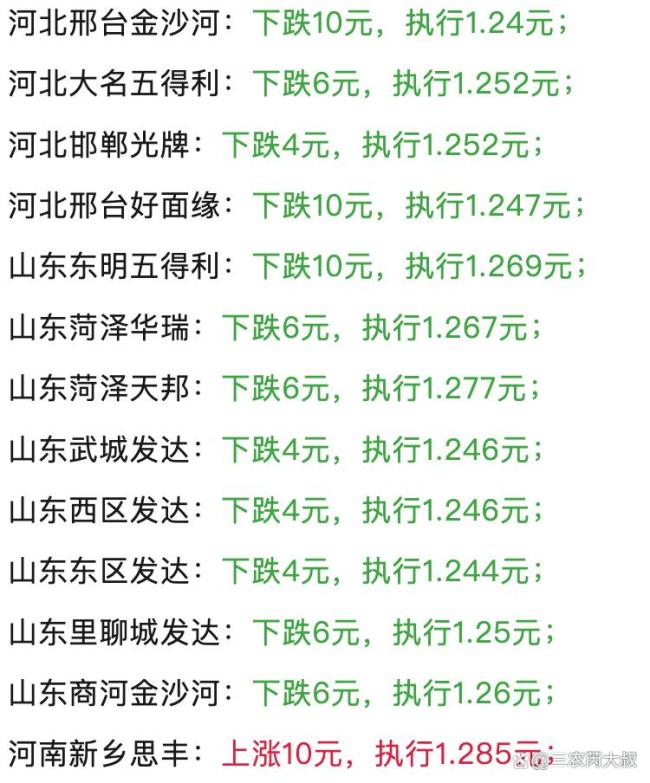 小麦“一夜变脸”！有大跌风险？ 市场供需变化引跌价