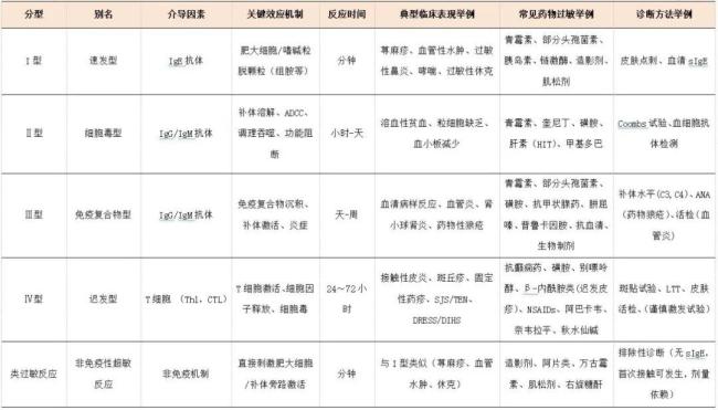 山东宁阳县4岁男童在药店打针后去世 皮试缺失酿悲剧