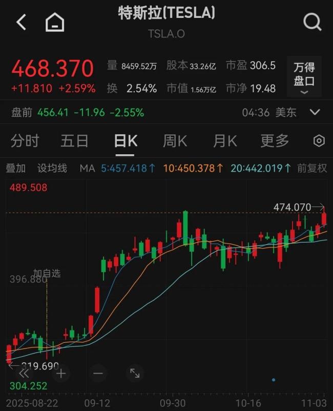 马斯克万亿薪酬背后的对赌棋局 股东博弈白热化