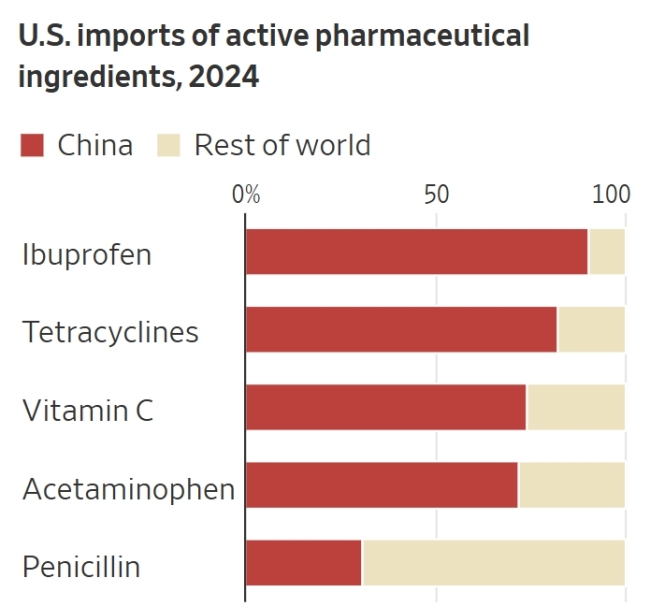 中国还有三招能卡美国脖子 稀土之外的掌控力