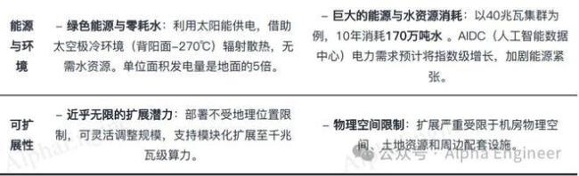 PG电子科技发展有限公司马斯克:将扩大StarlinkV3规模进军太空算力领域(图6)