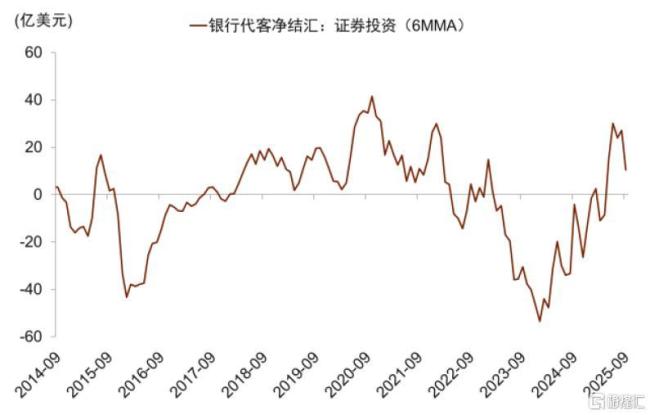 中金：股市与宏观背离的新视角 资金流向变化解析