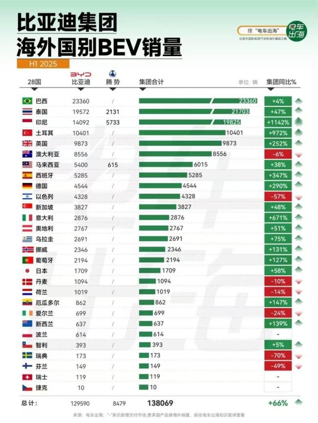 比亚迪为何死磕日本汽车市场 电动K-Car的野心