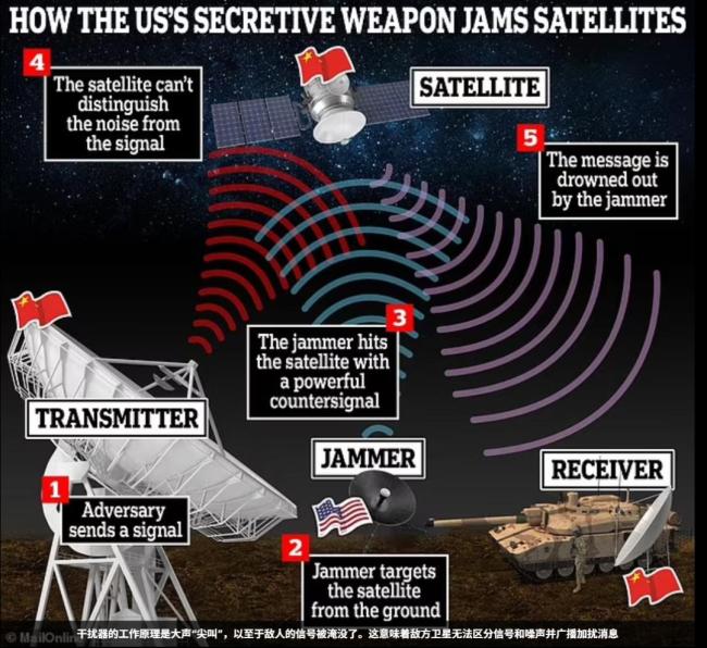 美军公布三种反太空武器 针对中国卫星