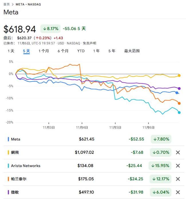 高盛总结AI热潮降温三大原因 市场疑虑加深