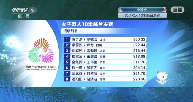 『全红婵』回应赛果:现在就很开心