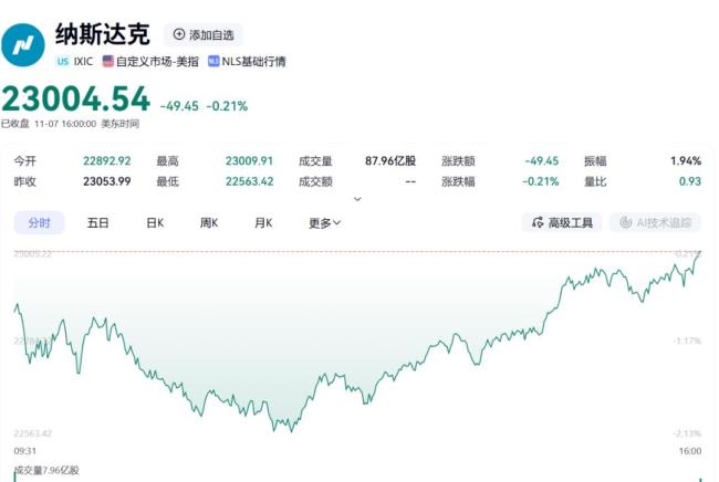 英伟达V型反弹