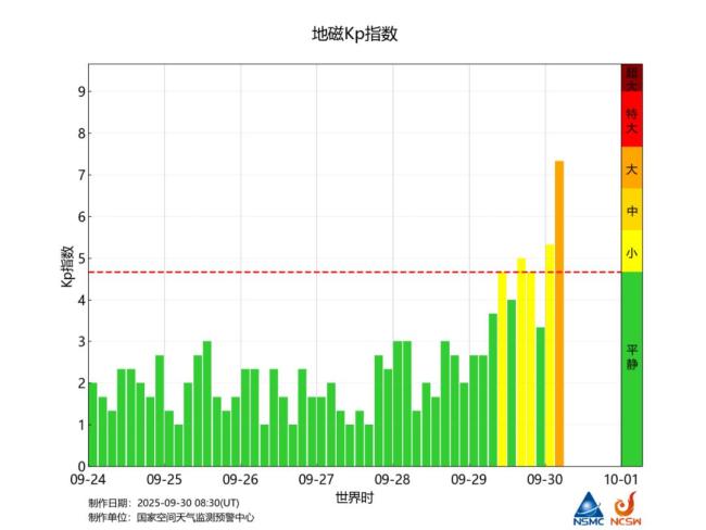 地磁暴预警!就在今明两天 太阳耀斑引发极光奇观