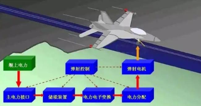 福建舰入列有何钩沉启示 技术突围的里程碑