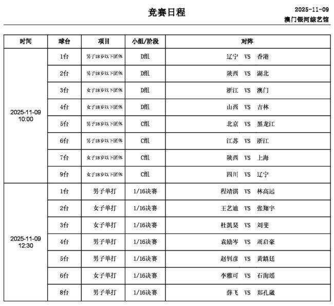 林高远全运会首秀 世界冠军登场