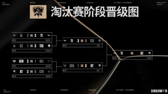 S15决赛 黑马KT挑战T1霸业