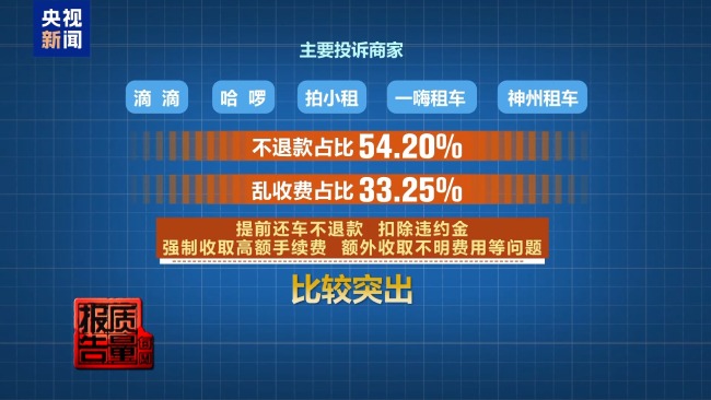 租车押金黑洞频现 新国标出台整治乱象