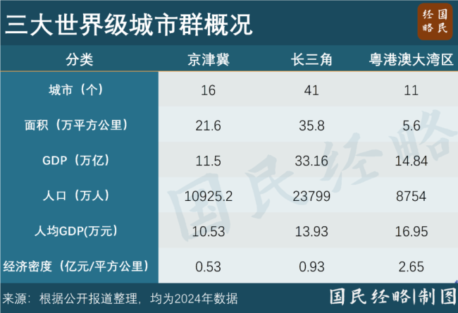 粤港澳大湾区越来越像一个“市” 三地联合办全运