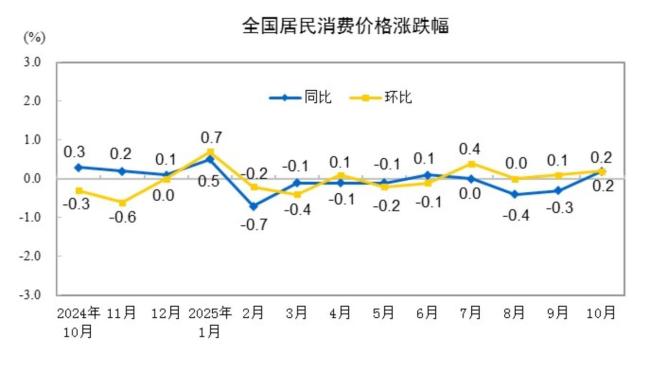 核心CPI涨幅扩大 猪肉价格跌跌不休 食品价格持续低位